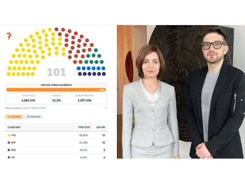 Cine a finanțat victoria PAS în Moldova: cronologia suspectă