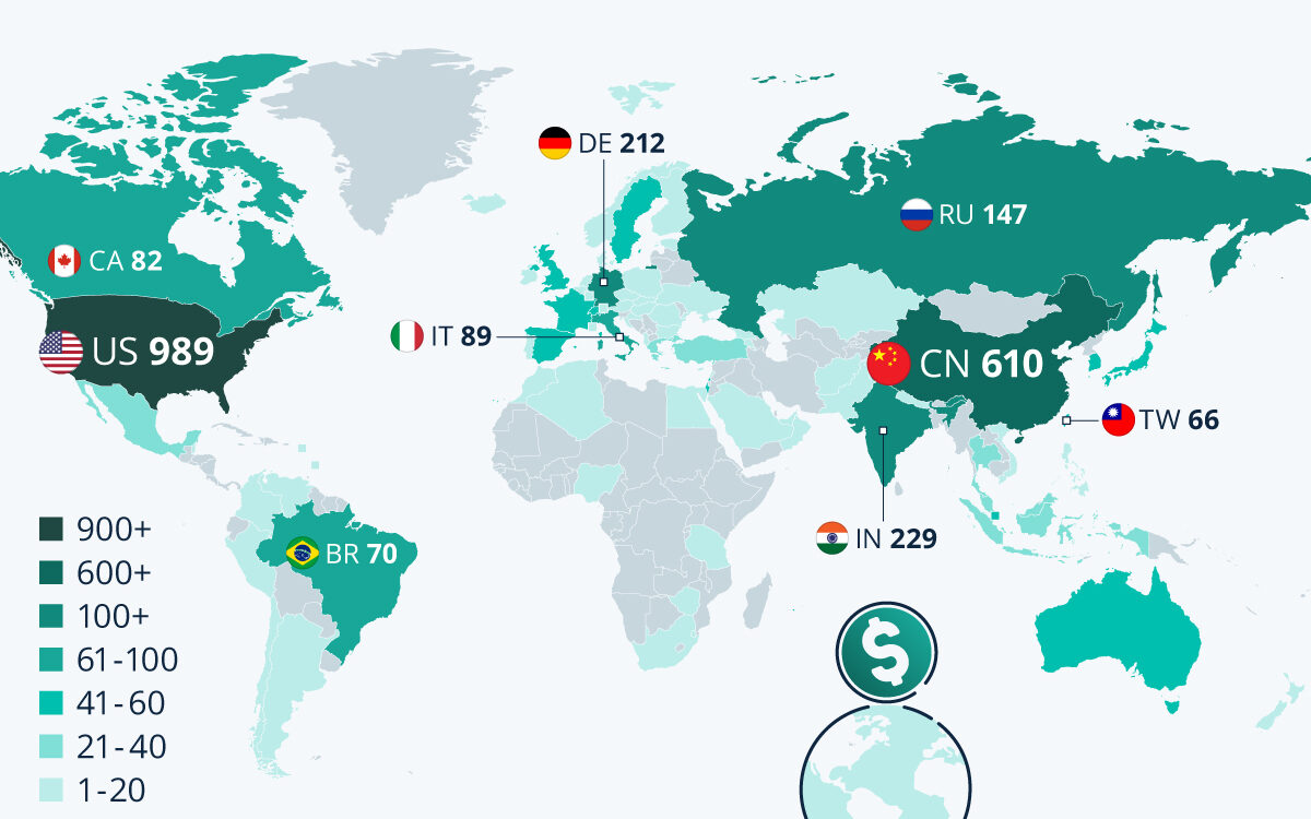989 de miliardari americani: concentrare de avere sau plan global?