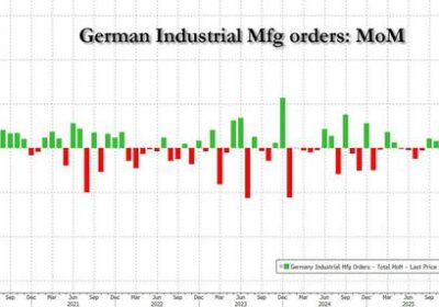 Colapsul industrial german: coincidență sau experiment social planificat?