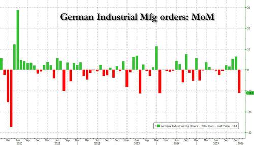 Colapsul industrial german: coincidență sau experiment social planificat?