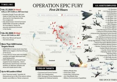 Operațiunea Epic Fury: cronologia care ridică semne de întrebare