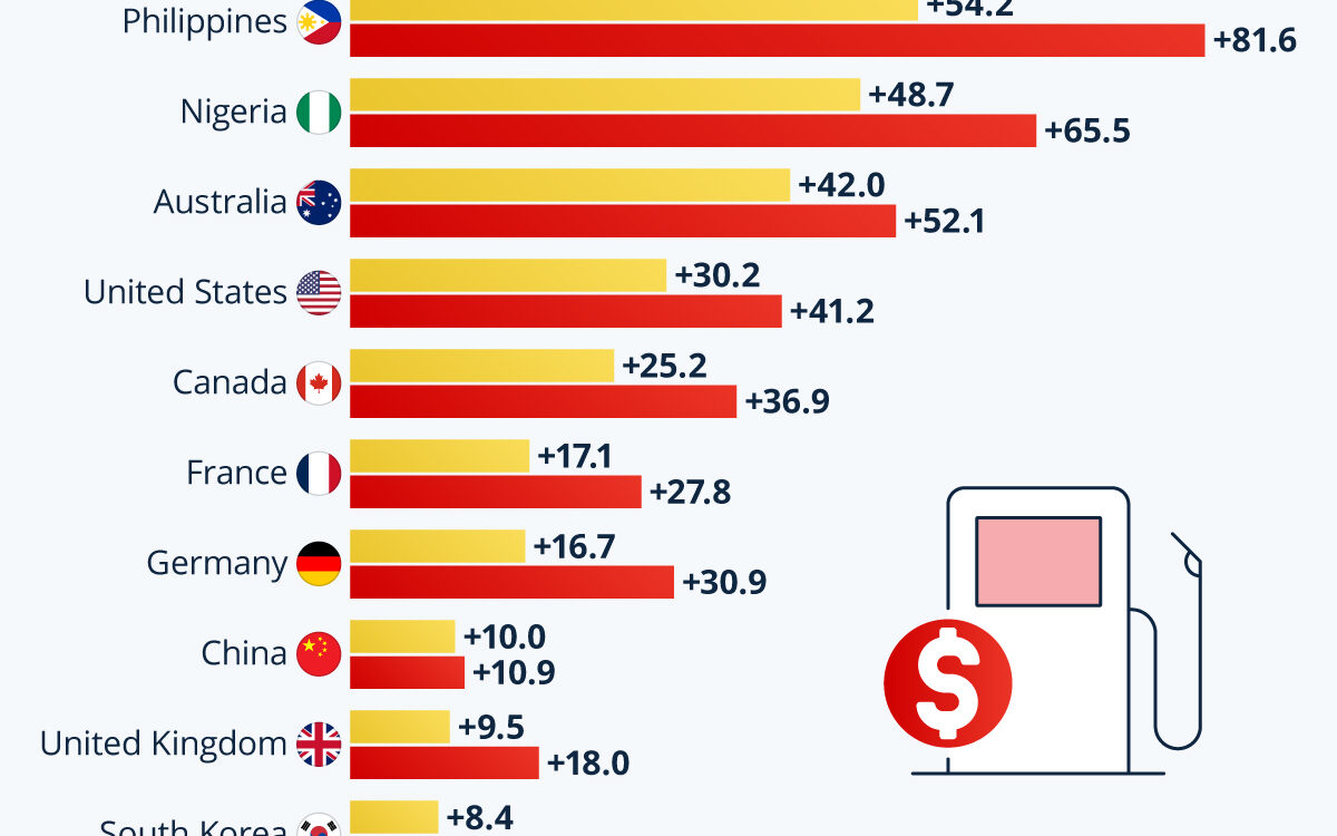 Prețurile la carburanți: cine beneficiază de pe urma războiului din Iran
