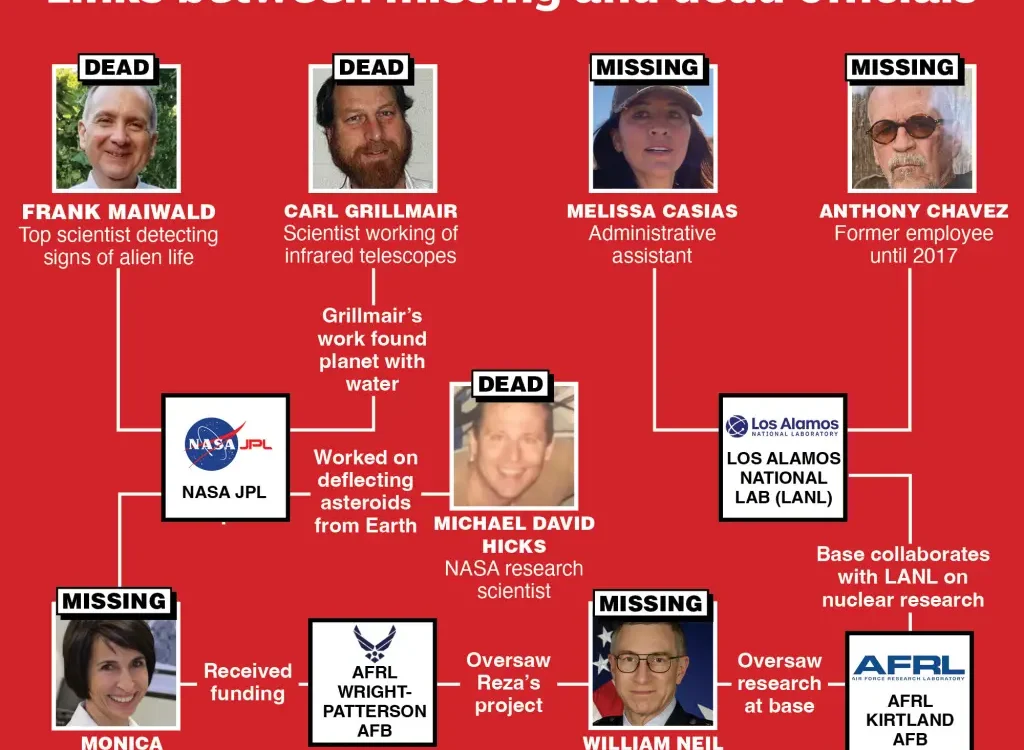 11 oameni de știință americani: dispariții și decese suspecte