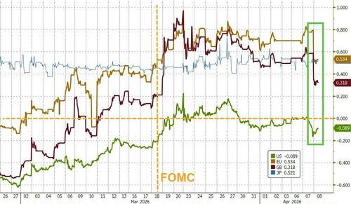 Fed pregătea și creșteri de dobândă: ce nu spun minutele FOMC