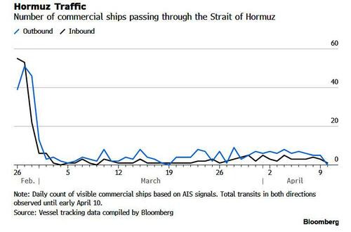 Strâmtoarea Hormuz: doar navele „prietene”
