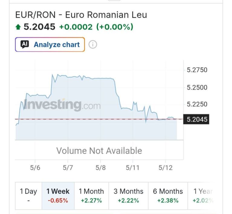 BNR și inflația: ce nu vi se spune despre puterea de cumpărare