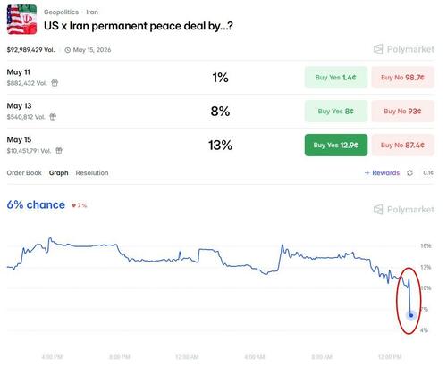 Trump respinge planul de pace iranian: ce nu spun mediatorii