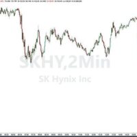 SK Hynix: acțiunile cad, apoi urcă în aceeași seară