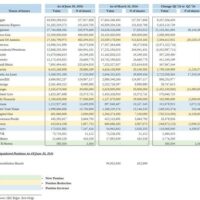 Berkshire, Abel și miliardele din Alphabet: cine profită?
