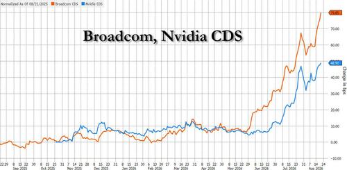 Broadcom și cei 100 de miliarde: cine plătește factura AI-ului?