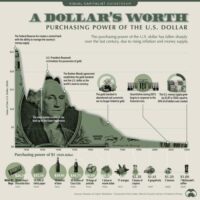 Fort Knox: de ce a fost nevoie de 52 de ani pentru un control