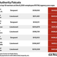 Port Authority NY: 400.000 de dolari pe stat, cine plătește?