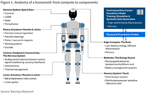 Roboții umanoizi: de ce China ține cheia motoarelor