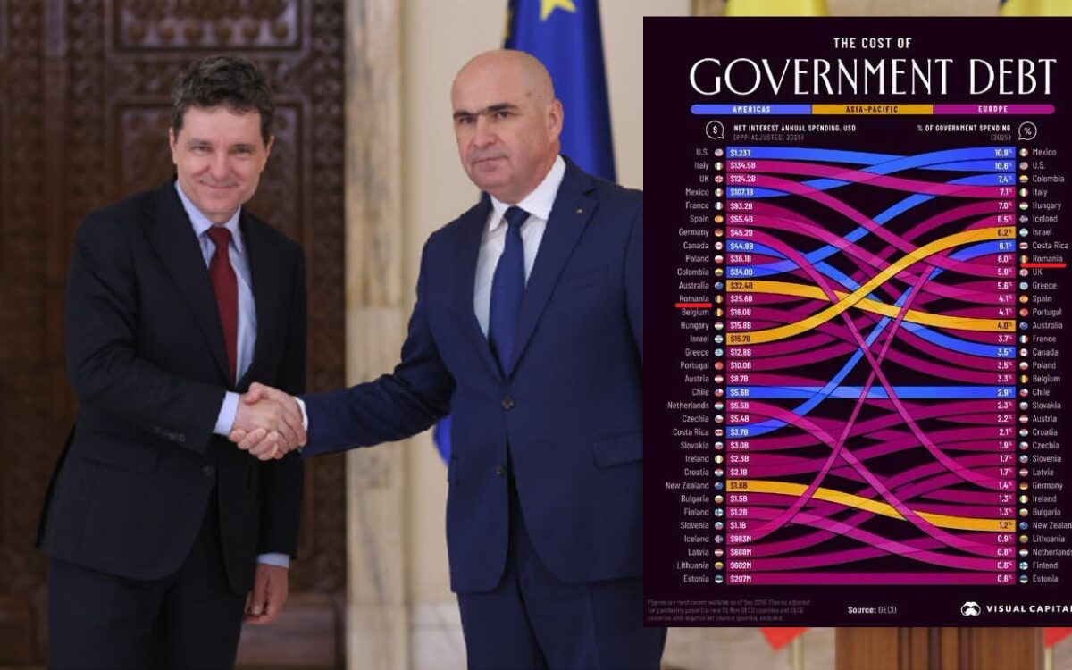 Datoria ascunsă: cine încasează miliardele din dobânzi românești