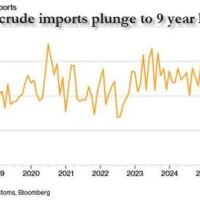 Petrolul chinezesc: cine a comutat brusc cererea la $100?