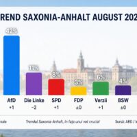 Saxonia-Anhalt: cifrele pe care Berlinul le minimalizează