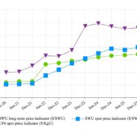 Uraniu îmbogățit: de ce SUA se grăbesc brusc după 2028?